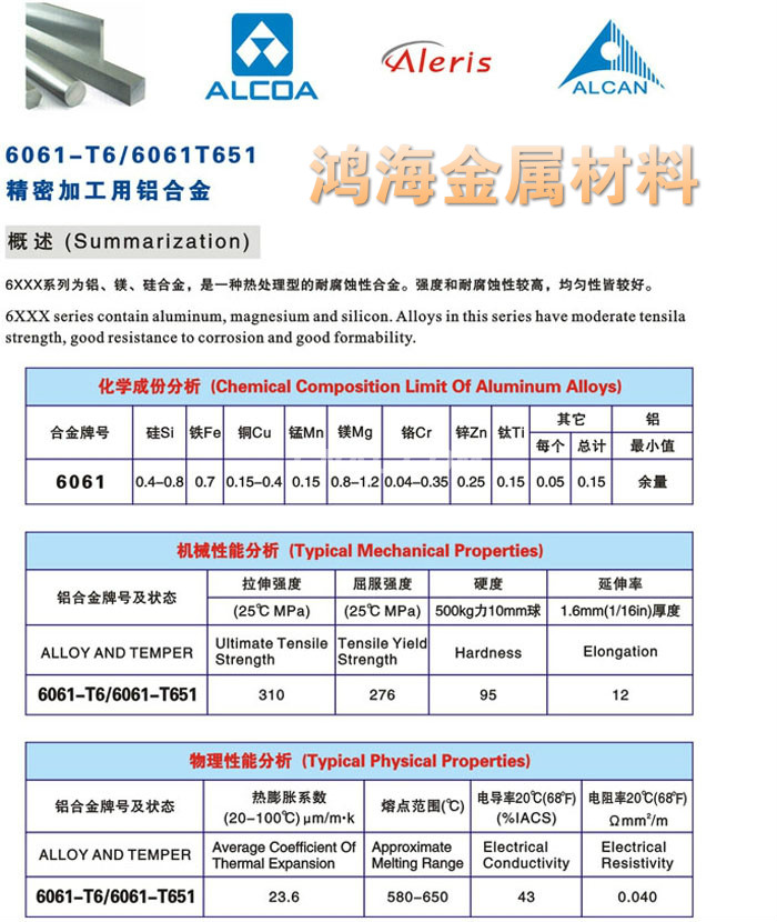 7075T651铝板厂家直销 品质保障与优势解析